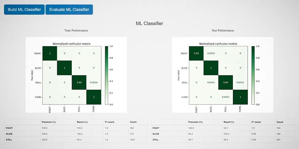 Screenshot of machine learning software showing a performance matrix