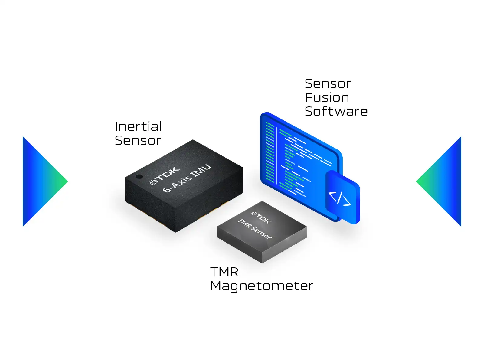 Illustrations of microchip with the label "Inertial Sensor," another chip with the label "TMR Magnetometer," and a display of a computer screen with the label "Sensor Fusion Software"