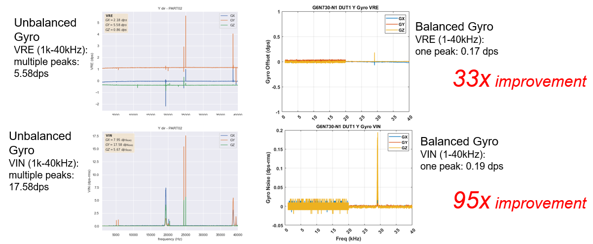 Balanced Gyro vs Unbalanced Gyro.png