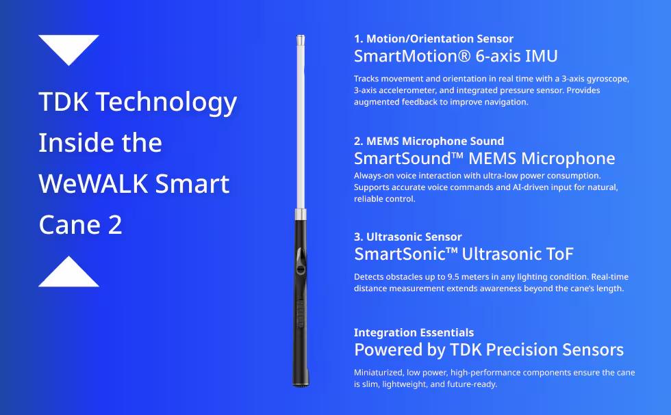Slide text explains the technology inside the WeWALK Smart Cane 2, including TDK IMU, MEMS microphone and ultrasonic time-of-flight sensors