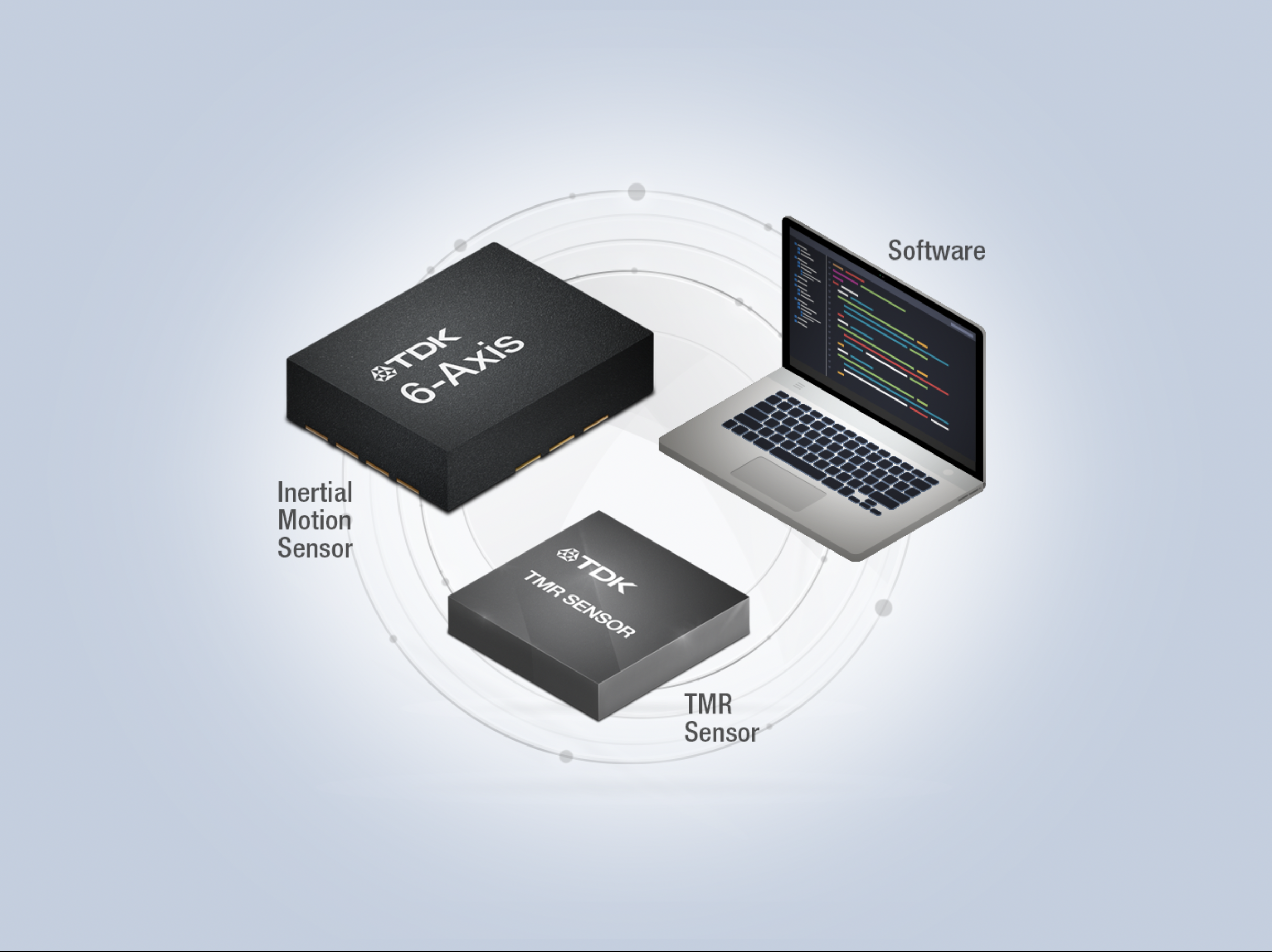 Image showing TDK 6-axis motion sensor, TMR sensor, and software, which comprise the PositionSense solution by InvenSense
